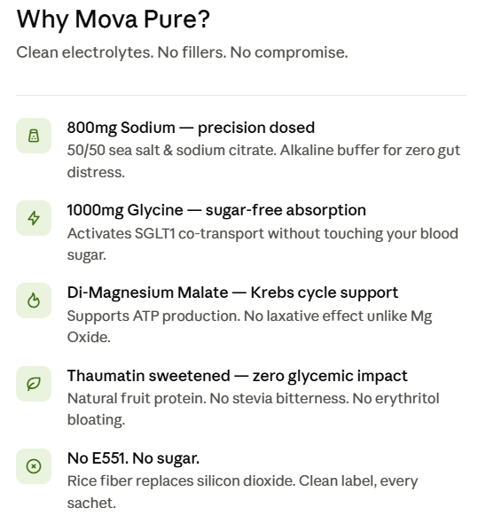 VARIETY PACK: CLEAN ELECTROLYTES | 3 FLAVORS | 30 SACHETS